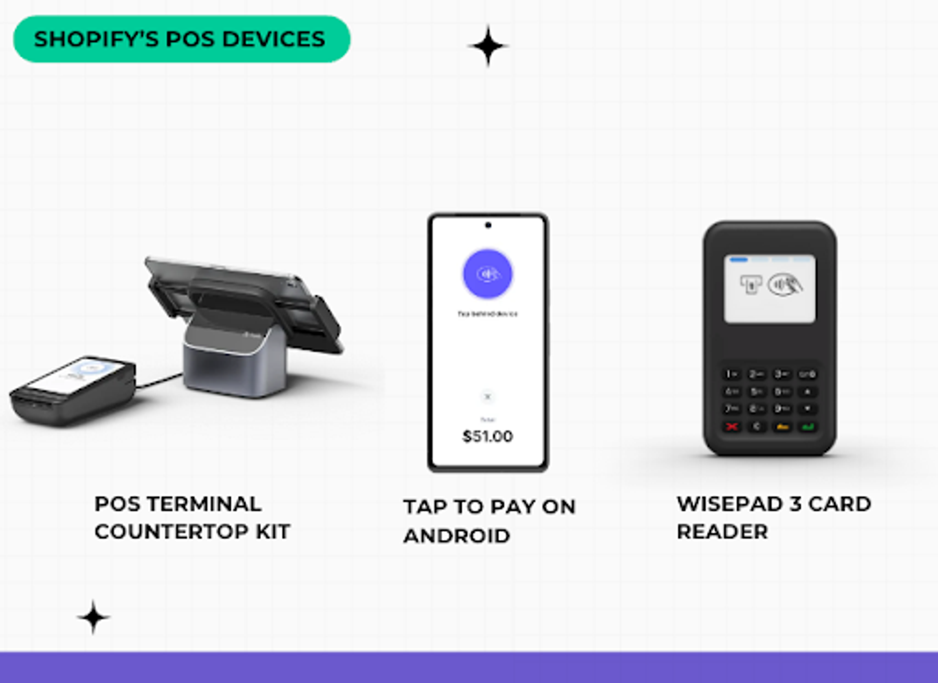 shopify pos devices