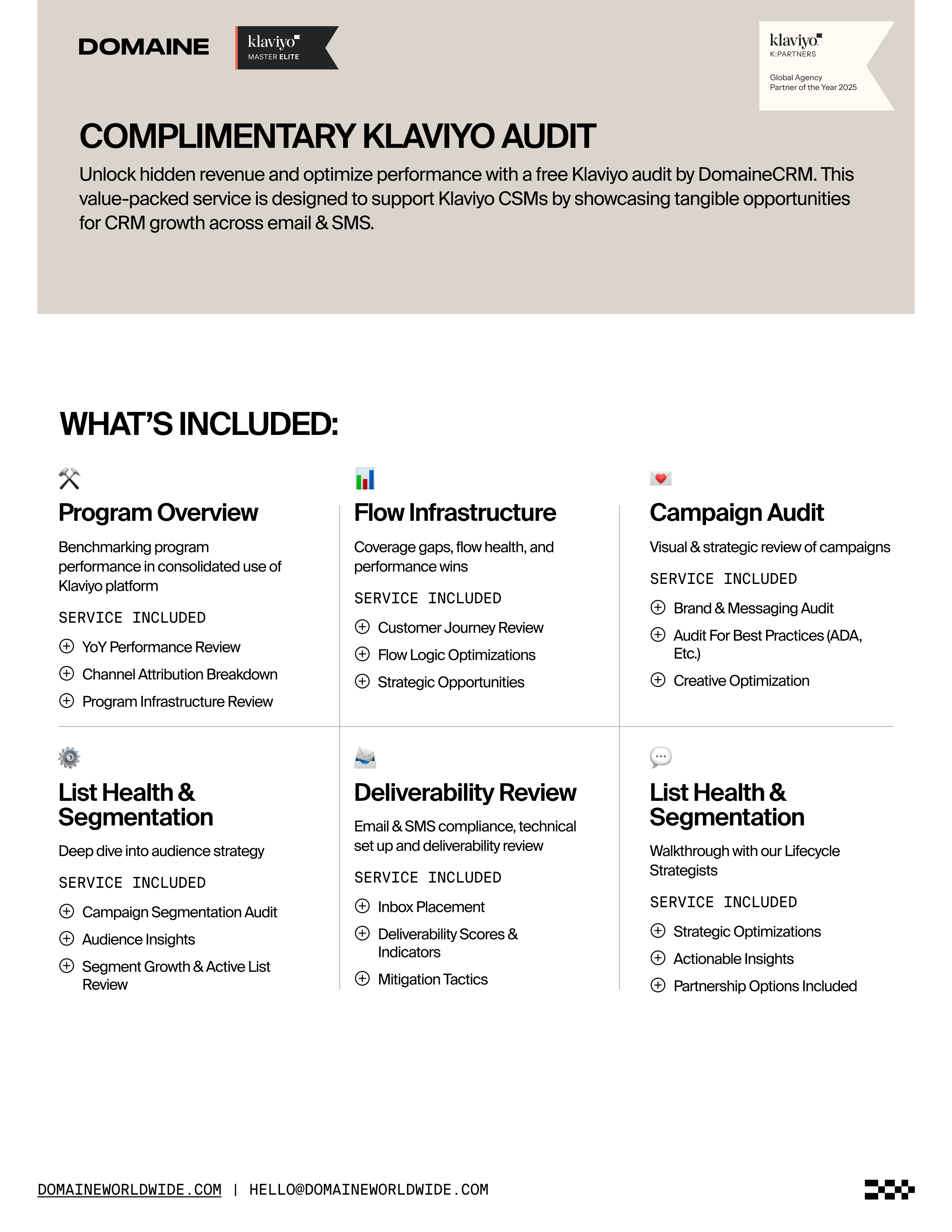 What's included in the audit