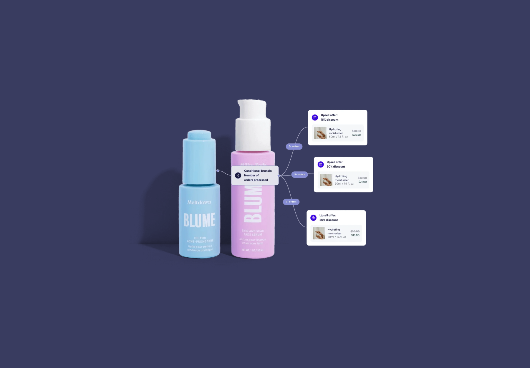 Image showing Recharge Subscription flows