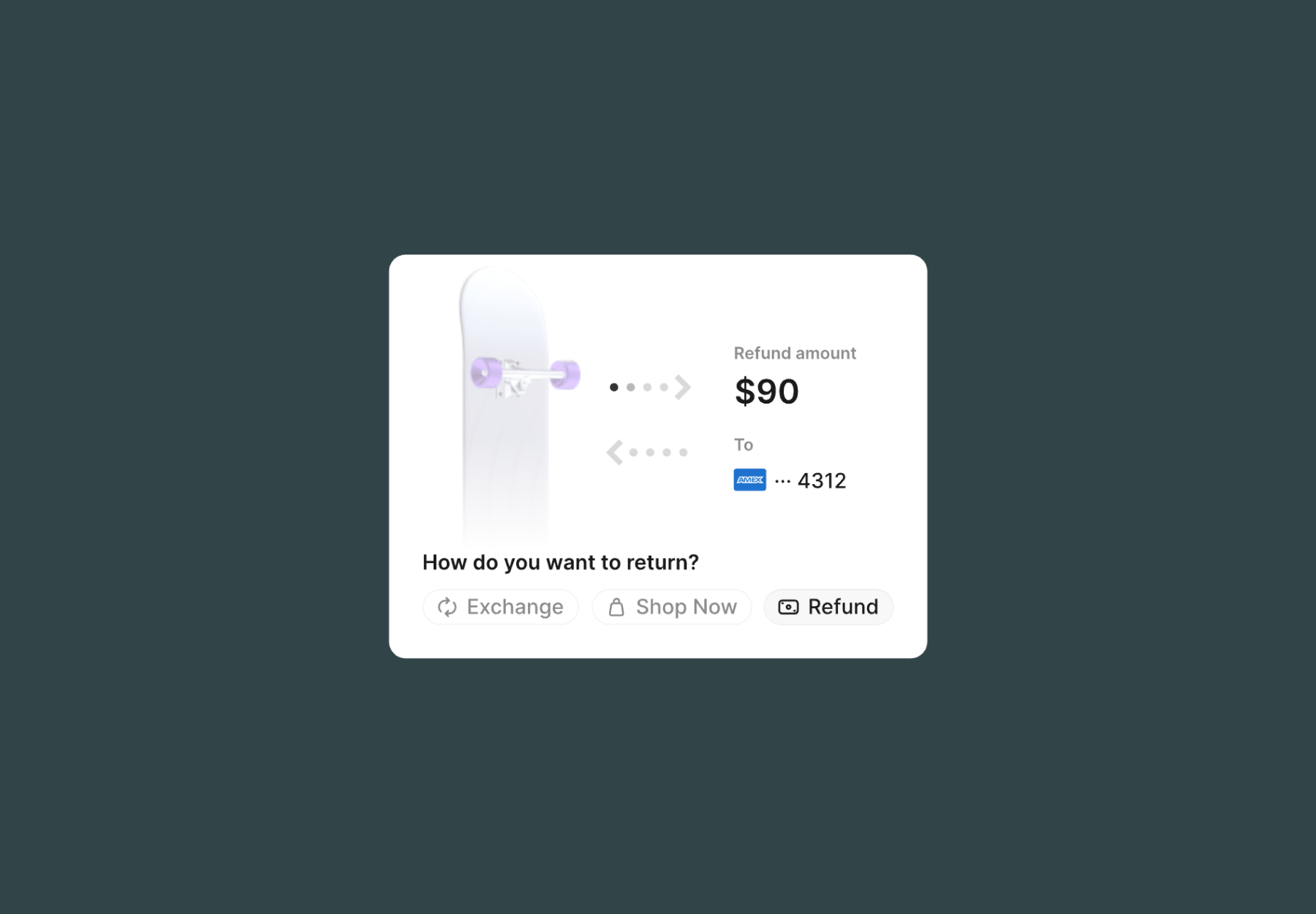 Loop customer lifetime value