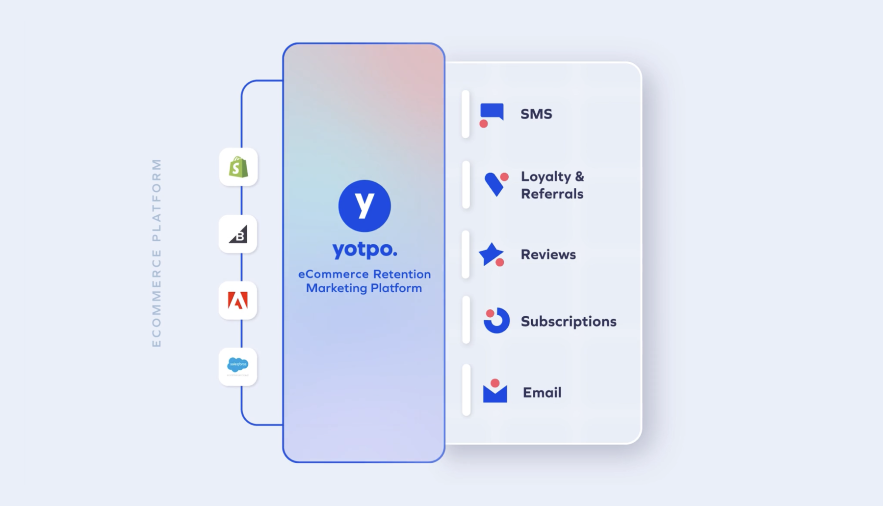 Image showing the Yotpo platform