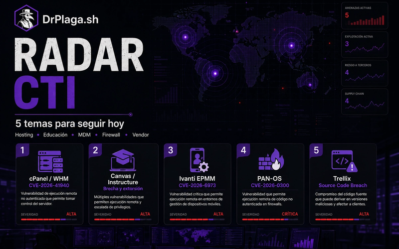 Radar CTI: cPanel, Canvas, Ivanti, PAN-OS y Trellix entre los temas clave del día