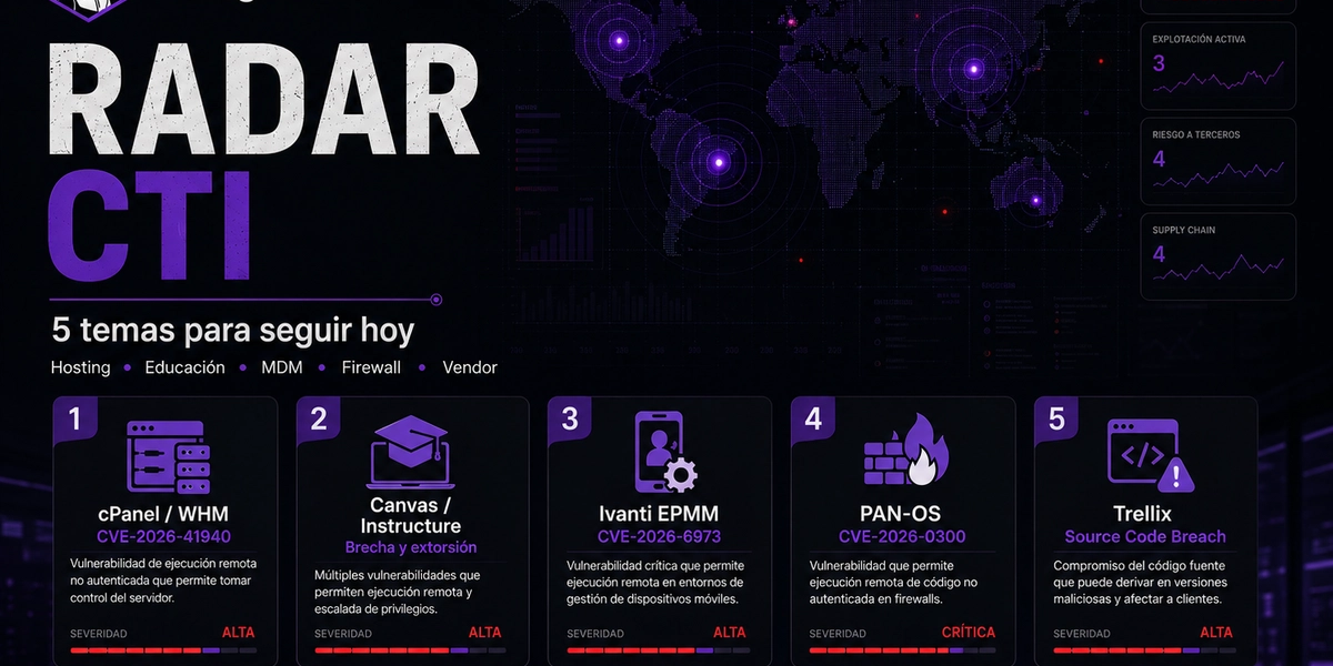 Radar CTI: cPanel, Canvas, Ivanti, PAN-OS y Trellix entre los temas clave del día