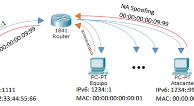 IPv6 en redes dual stack: la superficie de ataque olvidada
