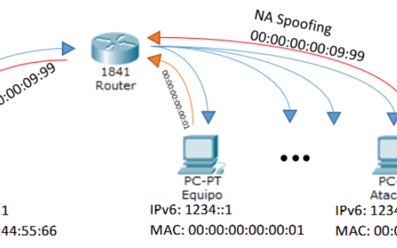 IPv6 en redes dual stack: la superficie de ataque olvidada