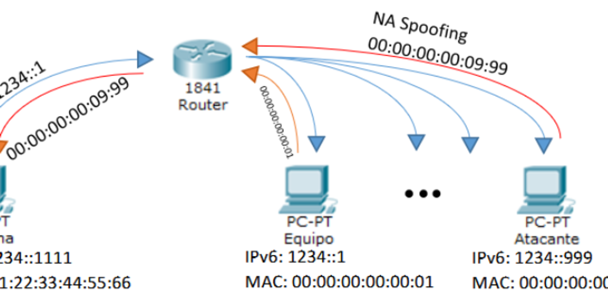 IPv6 en redes dual stack: la superficie de ataque olvidada