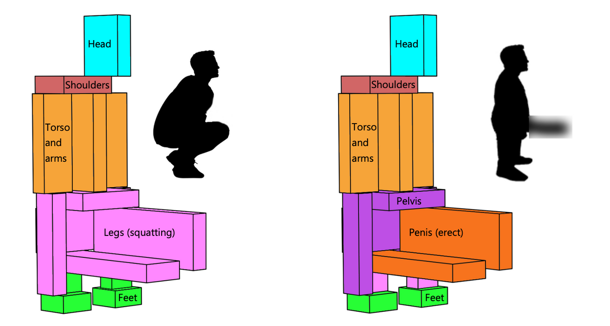 An illustration made a research prograduate at the Imperial College, London demonstrates how Alert (2022) by Antony Gormley could be subject to lewd interpretations.