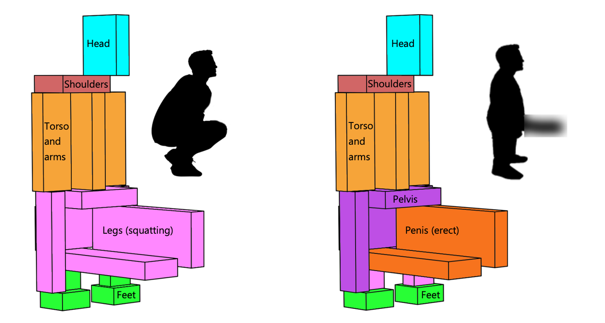 An illustration made a research prograduate at the Imperial College, London demonstrates how Alert (2022) by Antony Gormley could be subject to lewd interpretations.