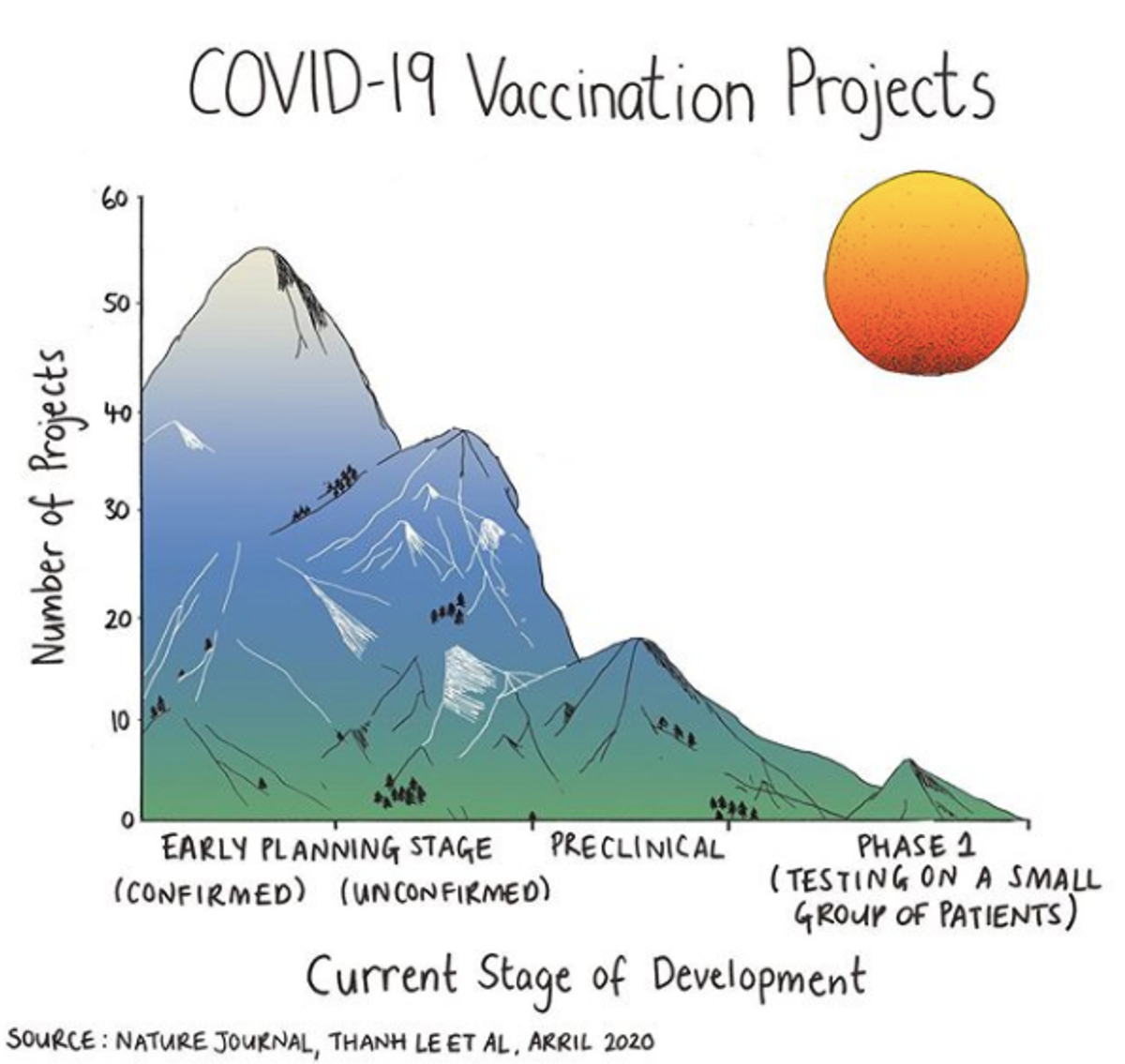 Artwork from Mona Chalabi Image sourced from Chalabi's instagram @monachalabi
