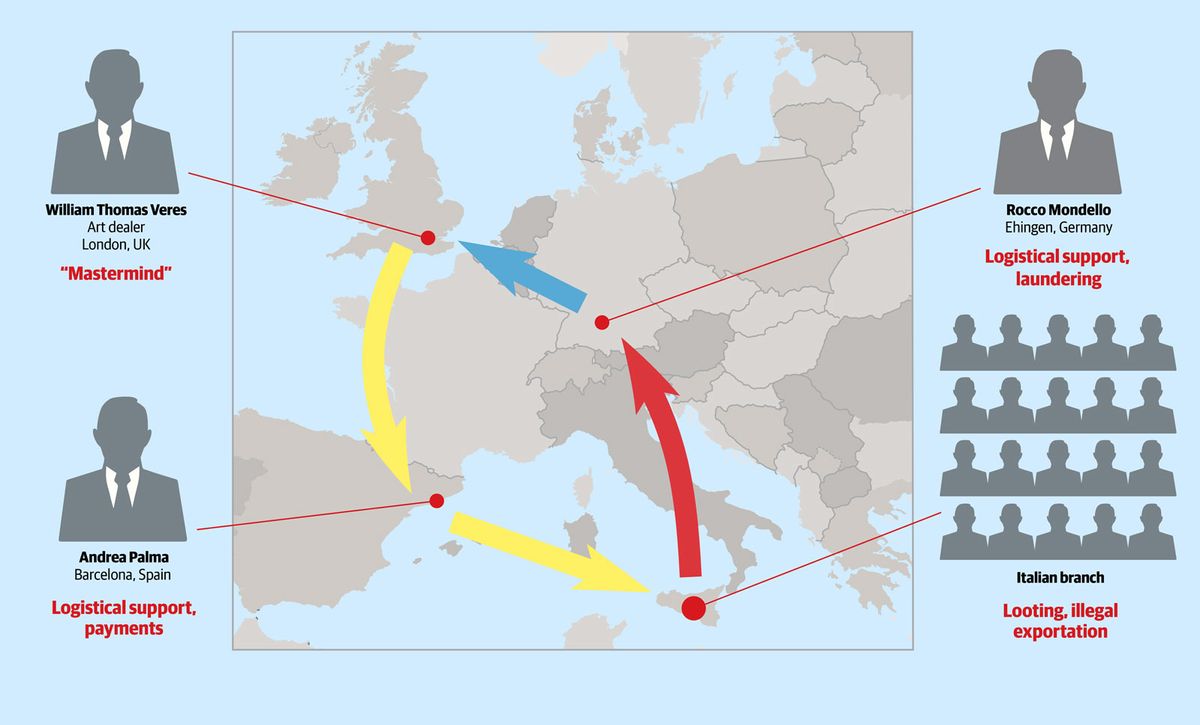 The operation to smash the smuggling network involved the Spanish, German and UK police in collaboration with EU agencies Courtesy of Carabinieri Comando Tutela Patrimonio Culturale