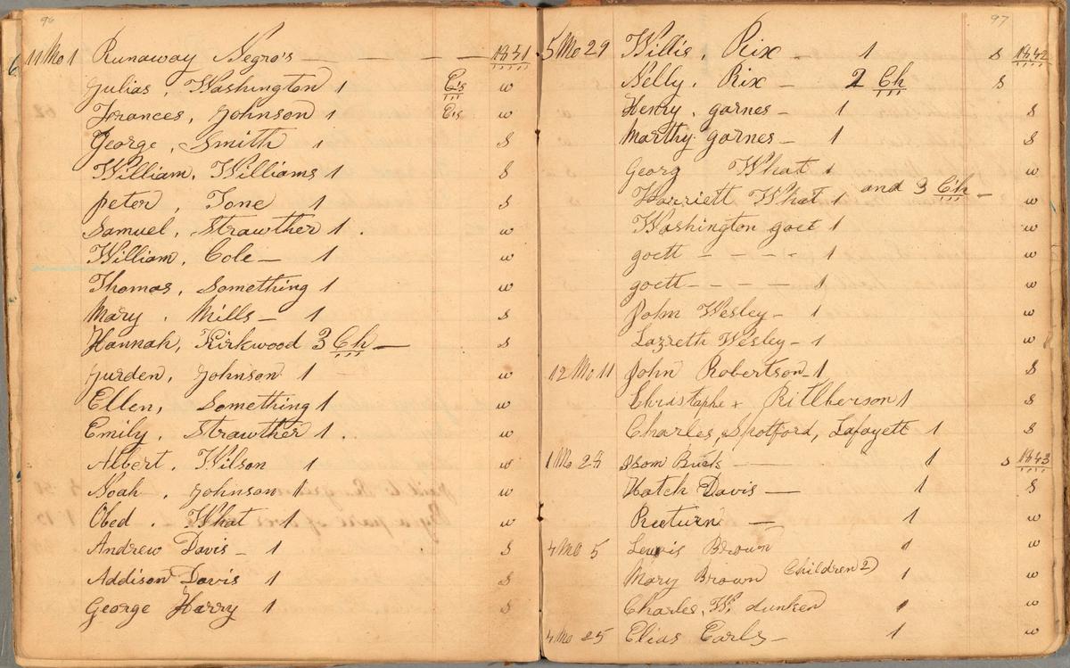 Zachariah Taylor Shugart’s account book (1851 - 1853) listing enslaved people he helped usher to freedom, p age 96 - 97 Courtesy of the Huntington Library, Art Museum, and Botanical Gardens