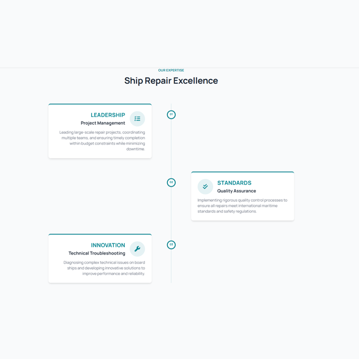 Metrics Visual