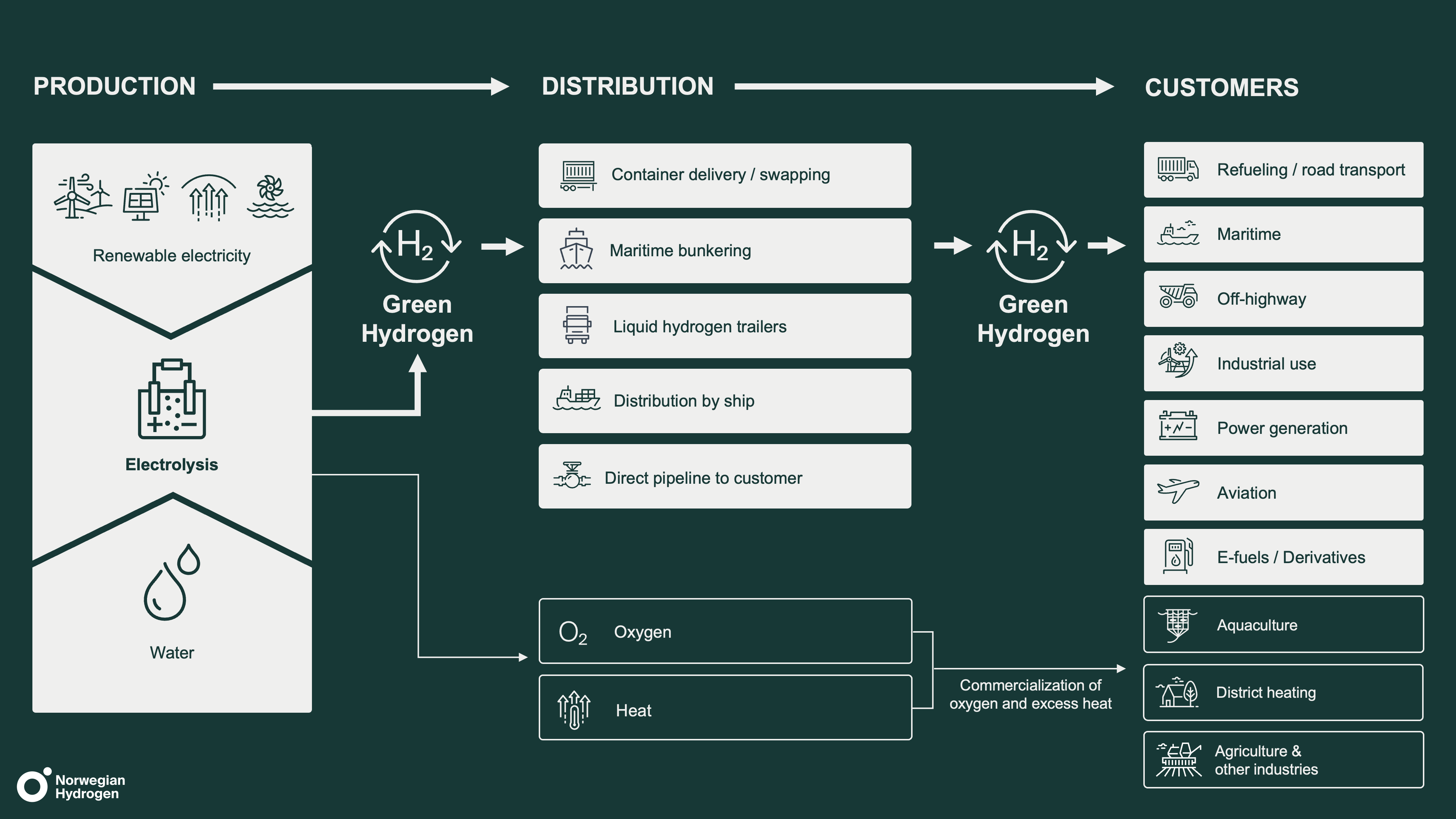 Value chain