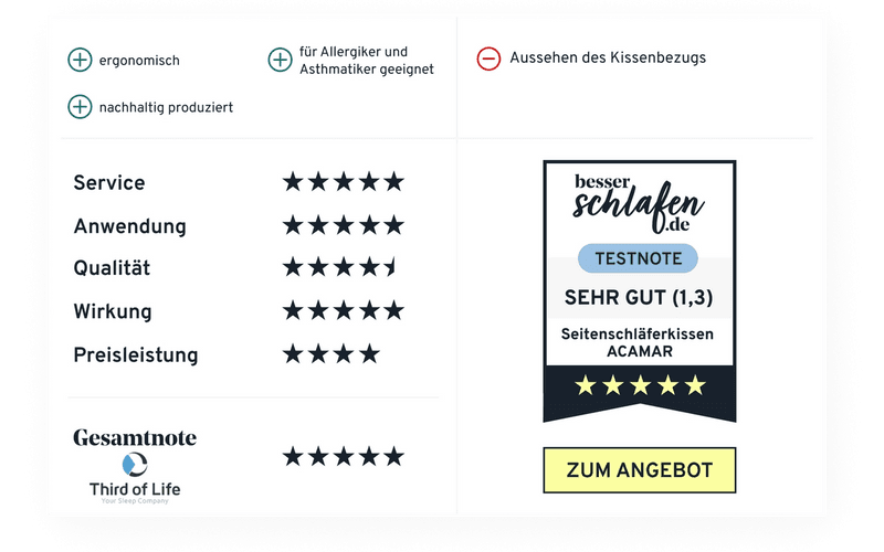 Worauf Sie zu Hause bei der Auswahl der Therapeutisches seitenschläferkissen Aufmerksamkeit richten sollten