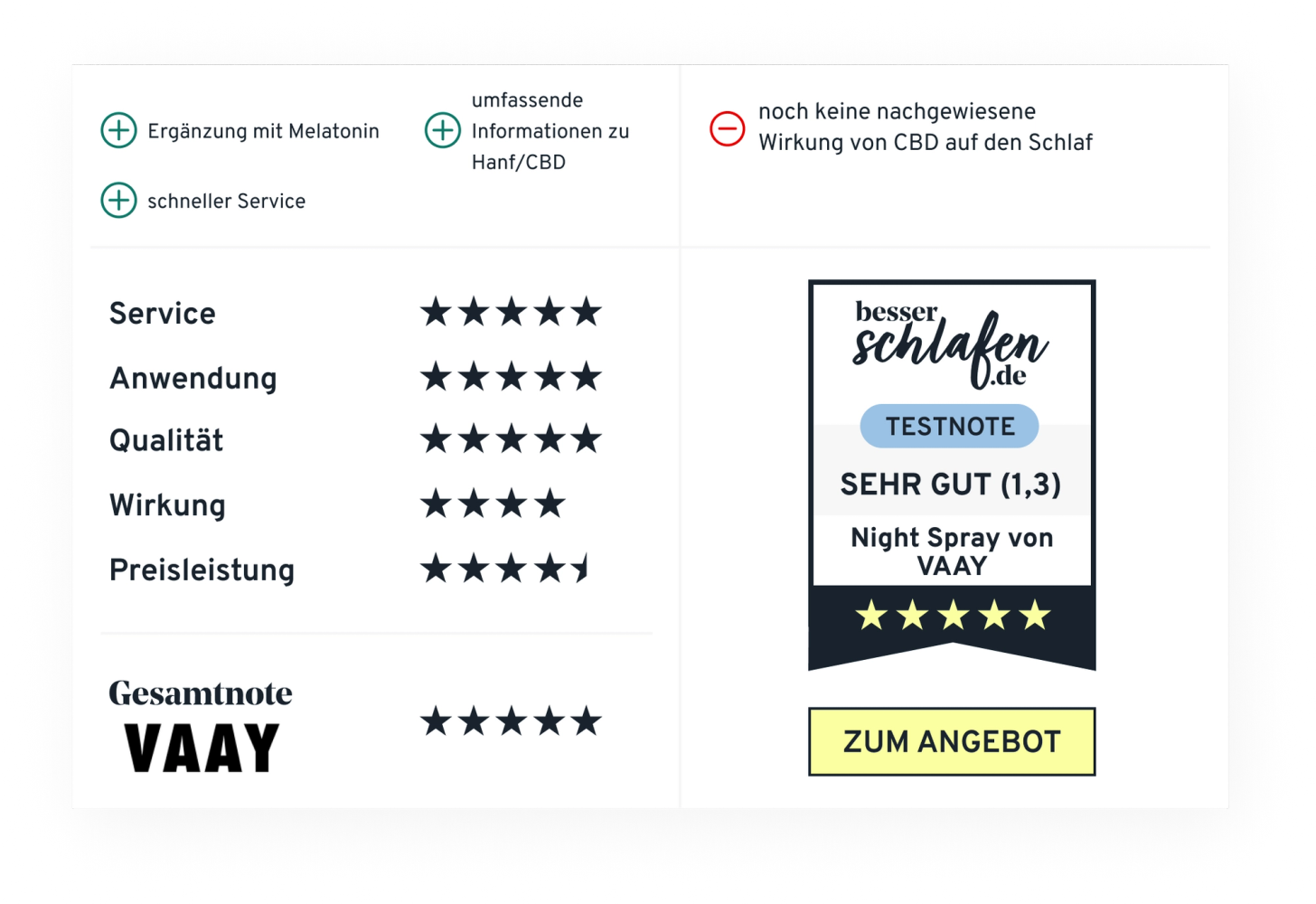 Gut Einschlafen mit CBD? Das VAAY NIGHT SPRAY im Test