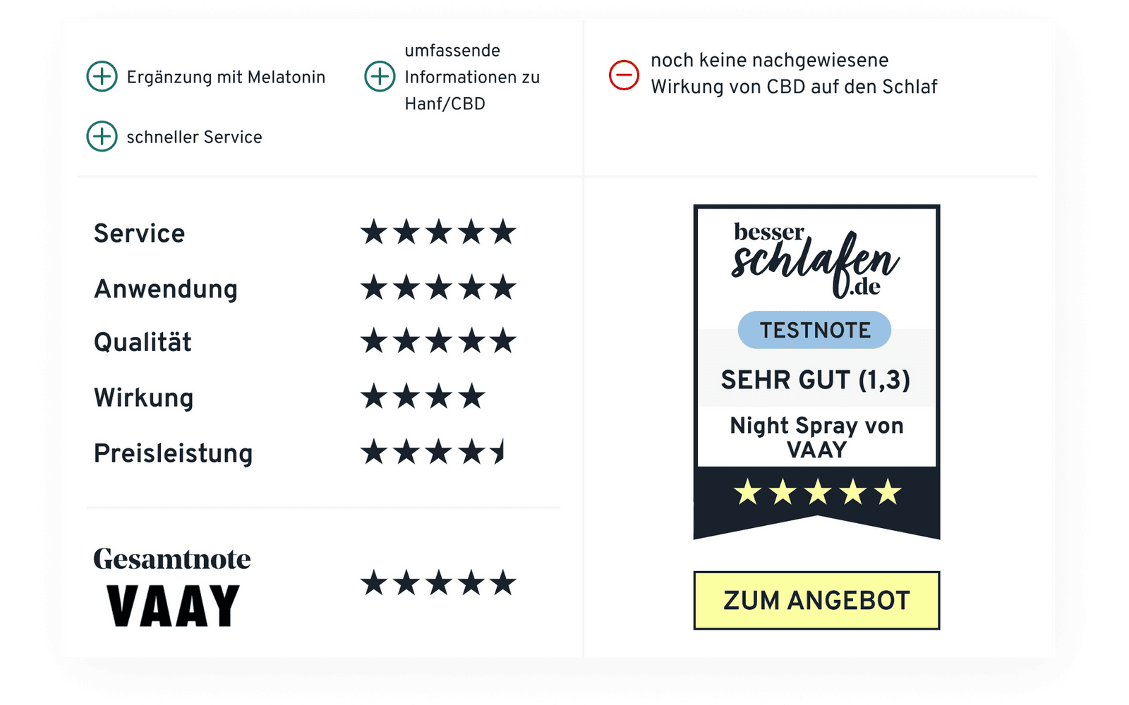 Gut Einschlafen mit CBD? Das VAAY NIGHT SPRAY im Test