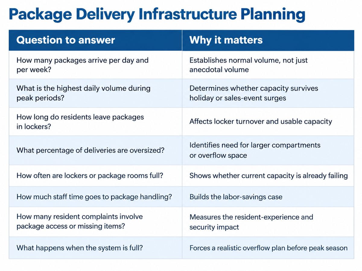 Data table for packaging infrastructure