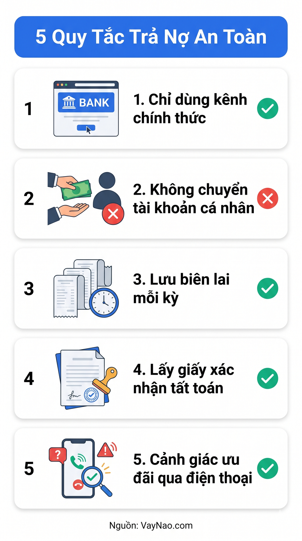 Infographic 5 quy tắc thanh toán nợ vay an toàn - tránh mất tiền oan