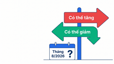 Dự báo lãi suất vay ngân hàng tháng 8/2026 - hai kịch bản tăng giảm