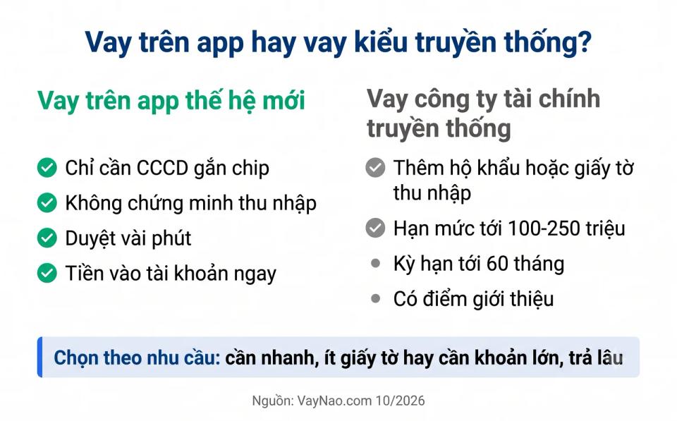 Chọn TNEX hay FE Credit, Home Credit, Mcredit - so sánh giấy tờ, tốc độ, hạn mức