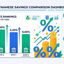 Bảng lãi suất tiết kiệm tháng 6/2026 của các ngân hàng tại Việt Nam