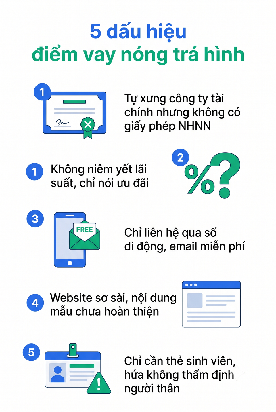5 dấu hiệu nhận diện điểm vay nóng sinh viên trá hình như ATM Sinh Viên