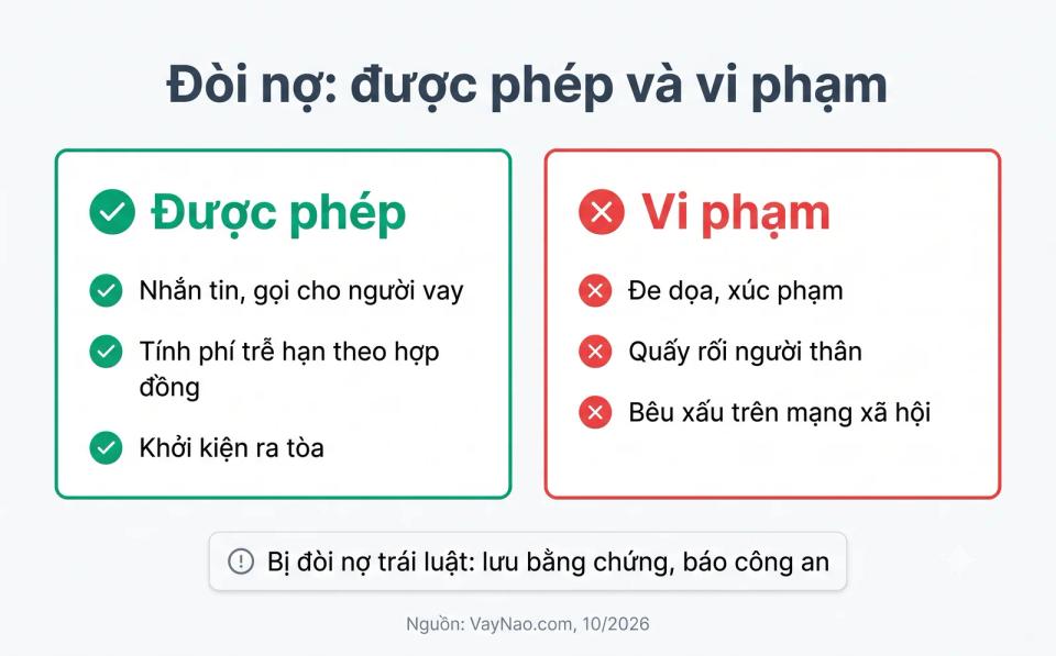 Moneyveo được đòi nợ thế nào - hành vi hợp pháp và hành vi vi phạm khi thu hồi nợ
