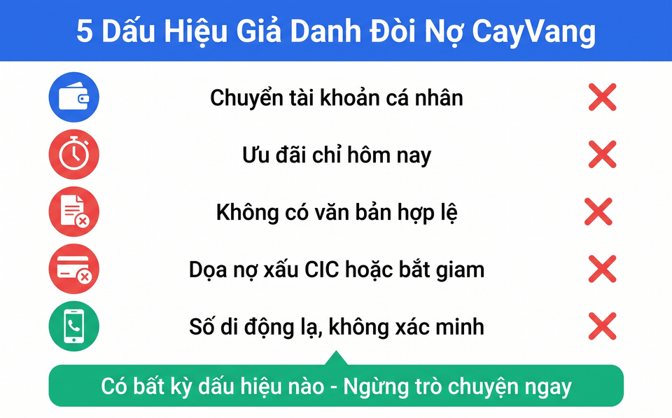 Infographic 5 dấu hiệu nhận biết kẻ giả danh đòi nợ CayVang