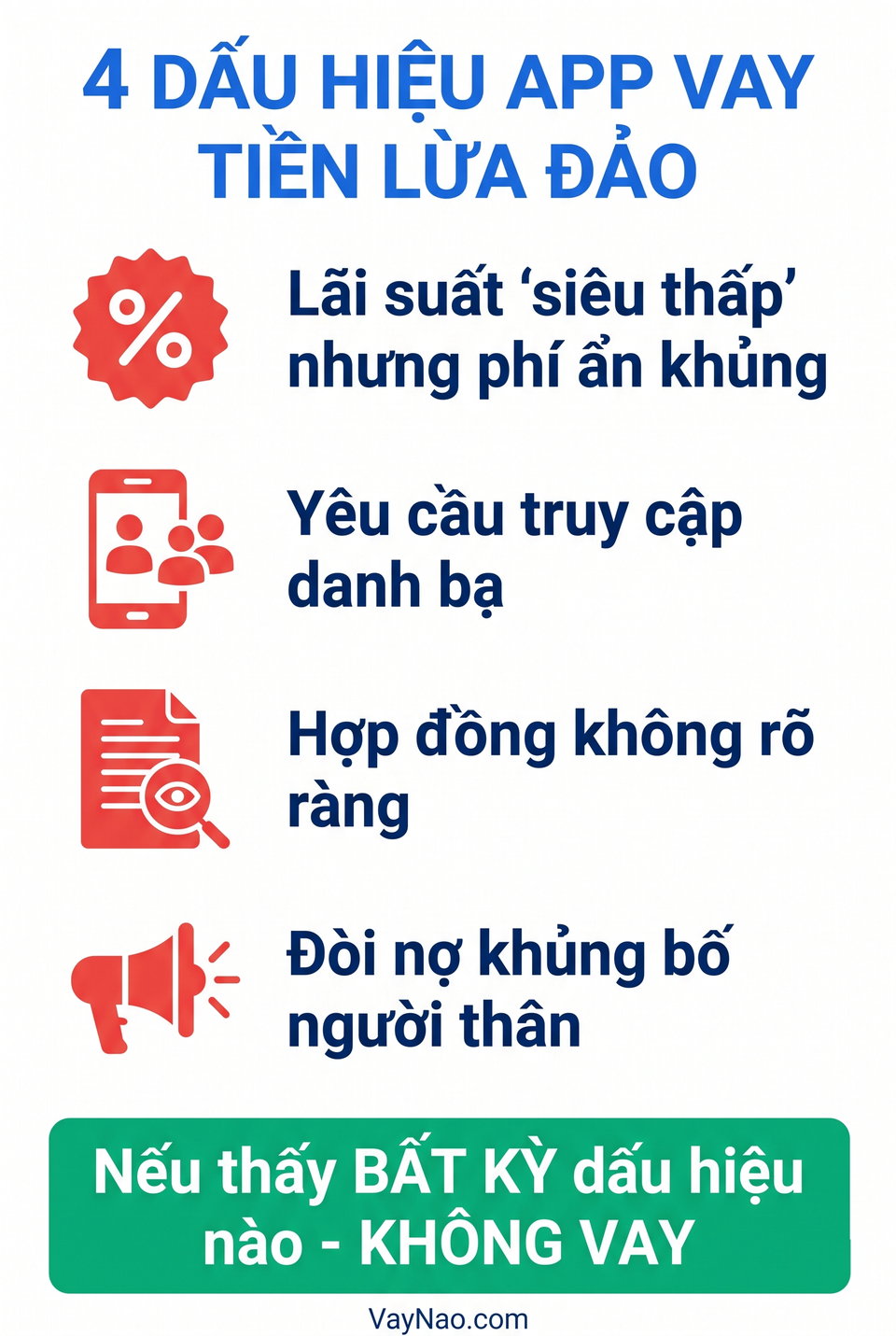 4 dấu hiệu nhận biết app vay tiền lừa đảo tín dụng đen