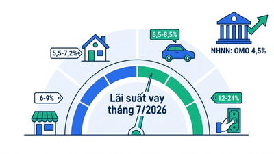Dự báo lãi suất vay ngân hàng tháng 7/2026 theo từng loại vay