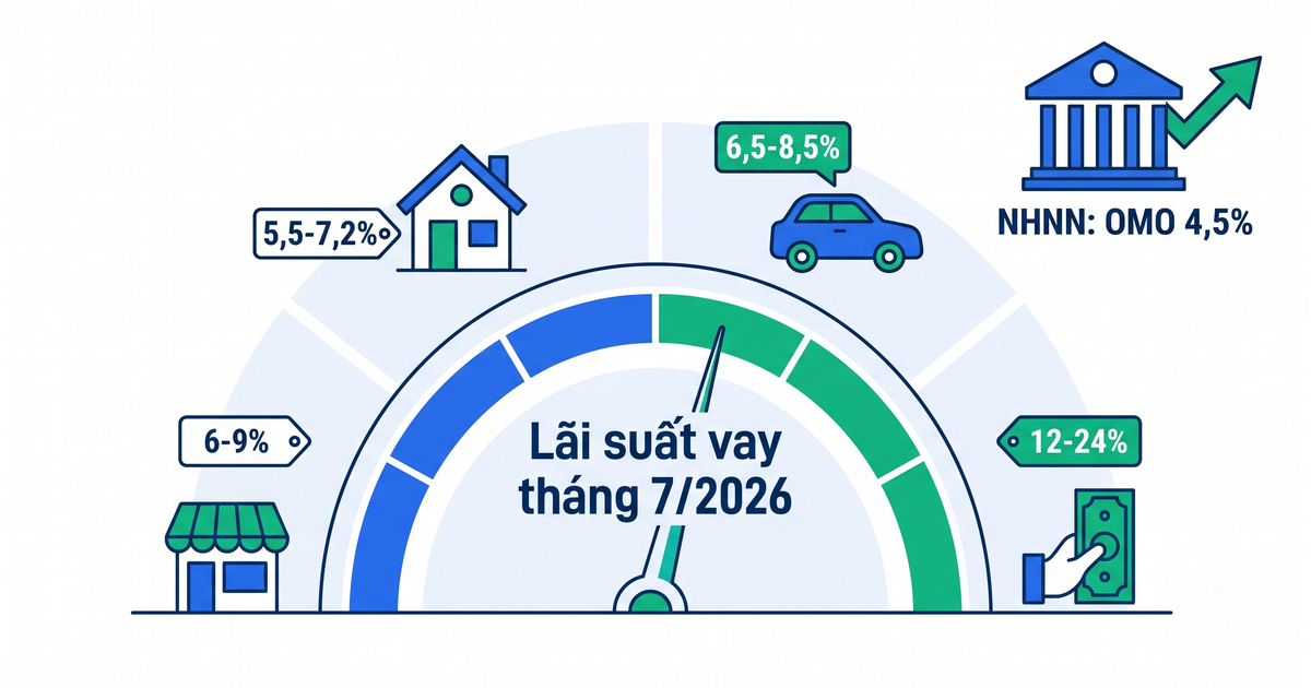 Dự báo lãi suất vay ngân hàng tháng 7/2026 theo từng loại vay
