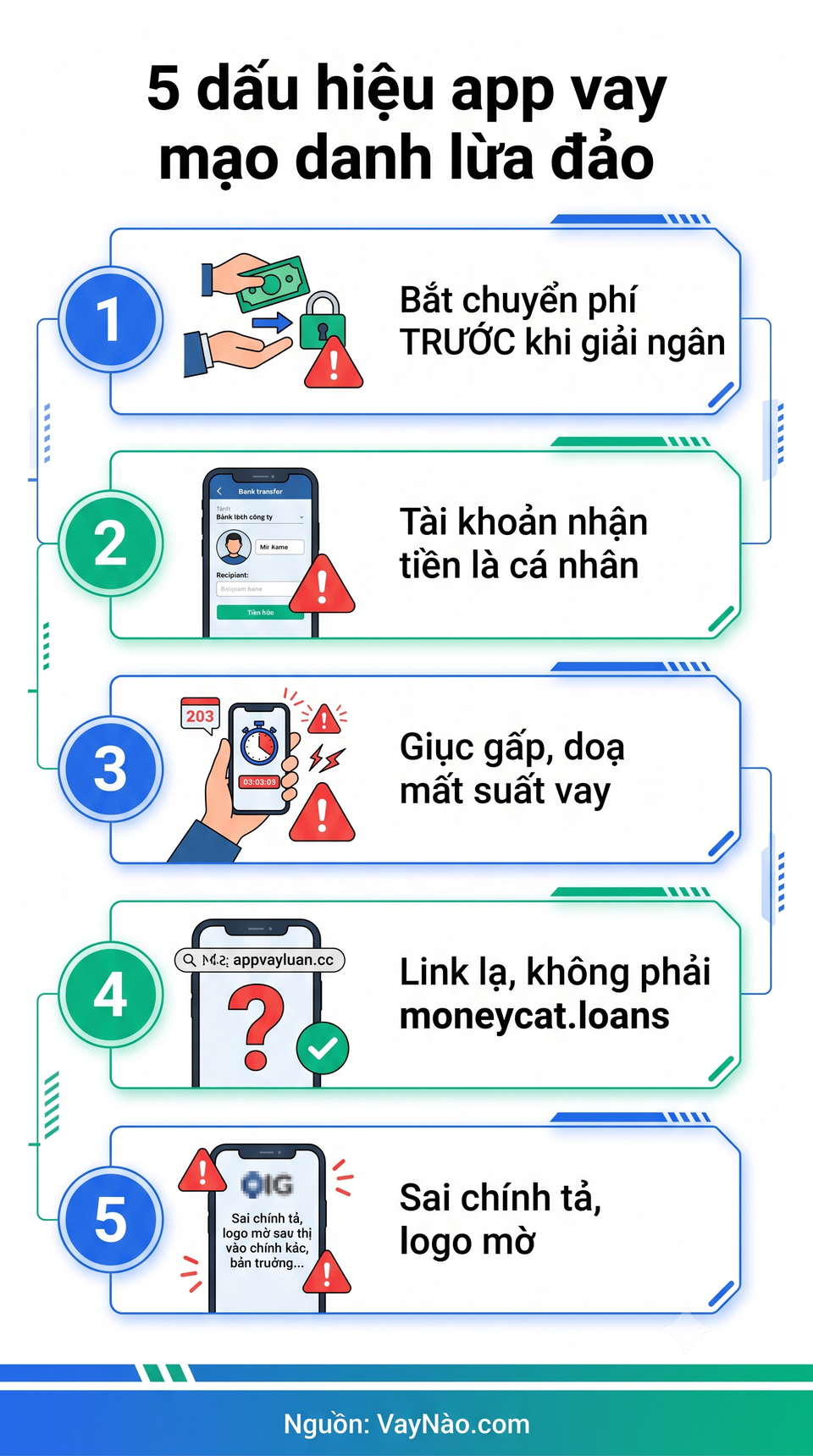 5 dấu hiệu nhận biết app vay tiền mạo danh lừa đảo - infographic VayNào