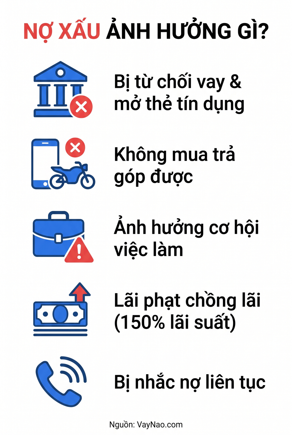 Ảnh hưởng của nợ xấu đến cuộc sống tài chính