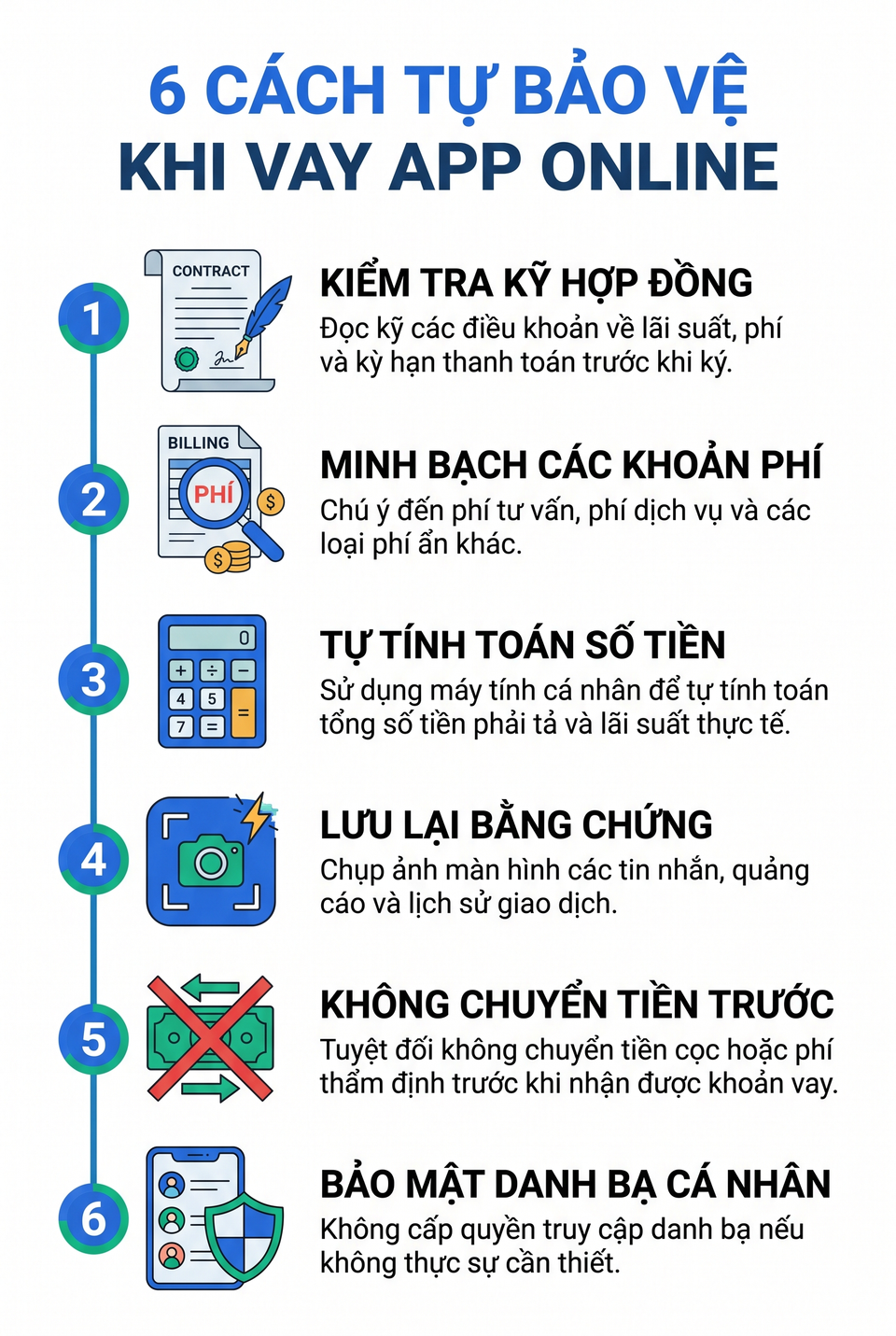 Checklist 6 cách tự bảo vệ khi vay MoneyCat và app vay online
