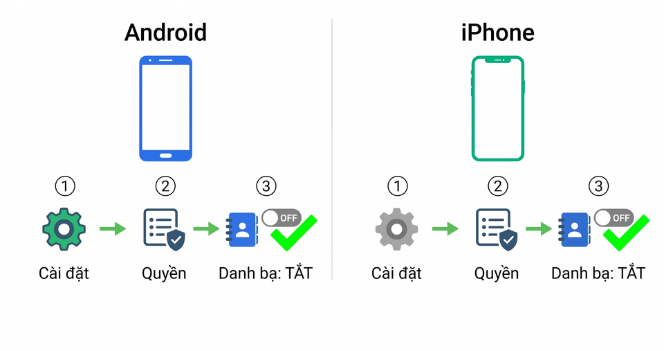Hướng dẫn tắt quyền truy cập danh bạ trên Android và iPhone