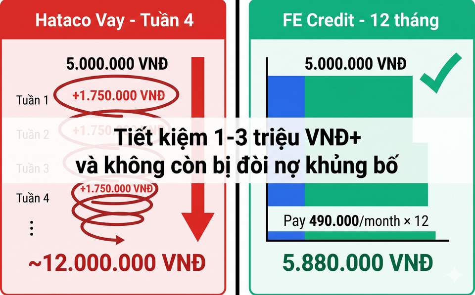 So sánh chi phí vay Hataco vs vay FE Credit hợp pháp