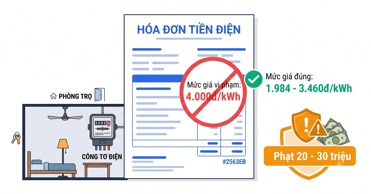 Giá điện nhà trọ đúng quy định và mức phạt chủ trọ thu tiền điện sai năm 2026