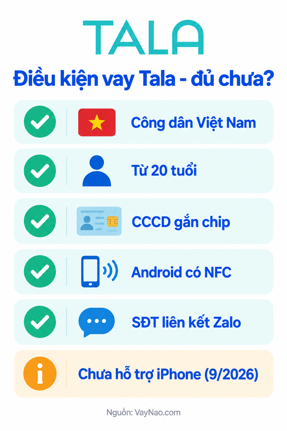Checklist 5 điều kiện vay tiền Tala - CCCD gắn chip, Android NFC, SĐT liên kết Zalo