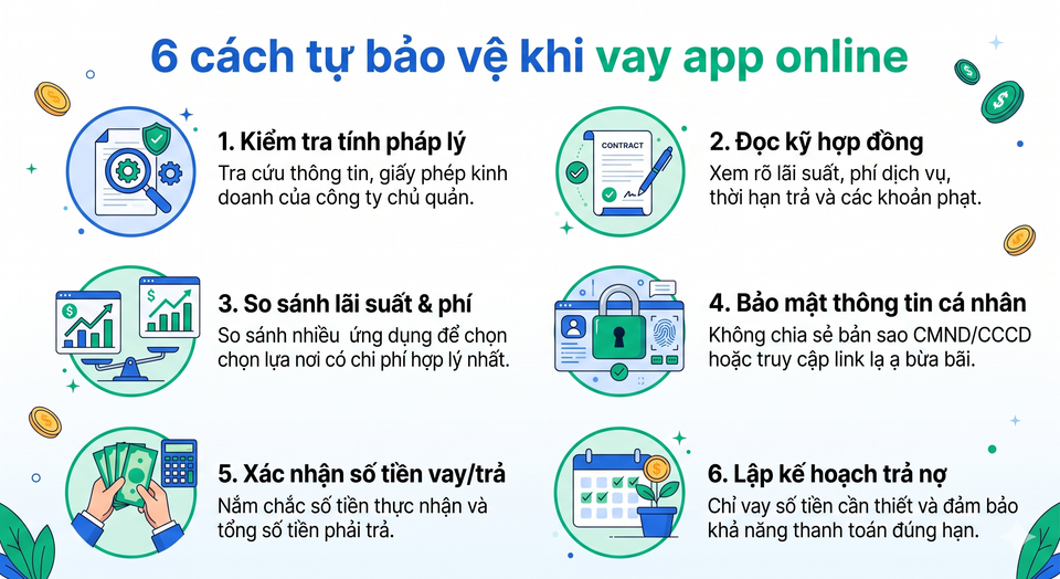 Checklist 6 cách tự bảo vệ khi vay Tieno và app vay online