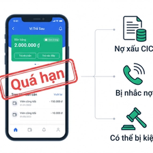 Ba hậu quả khi bùng ví trả sau: nợ xấu CIC, bị nhắc nợ, có thể bị kiện năm 2026