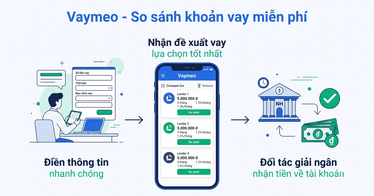 Vaymeo là gì - nền tảng so sánh và kết nối khoản vay online miễn phí tại Việt Nam