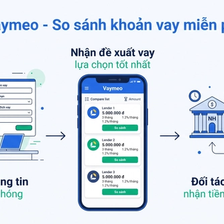 Vaymeo là gì - nền tảng so sánh và kết nối khoản vay online miễn phí tại Việt Nam