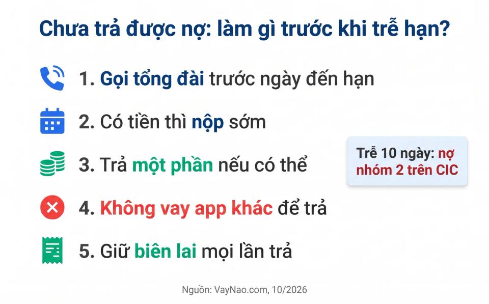 Không trả TNEX có sao không - các bước xử lý khi chưa trả được nợ