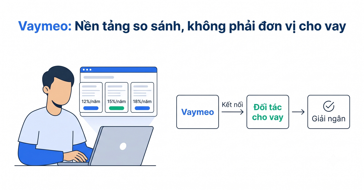 Vaymeo có uy tín không - nền tảng so sánh khoản vay kết nối người vay với đối tác cho vay miễn phí