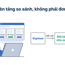 Vaymeo có uy tín không - nền tảng so sánh khoản vay kết nối người vay với đối tác cho vay miễn phí