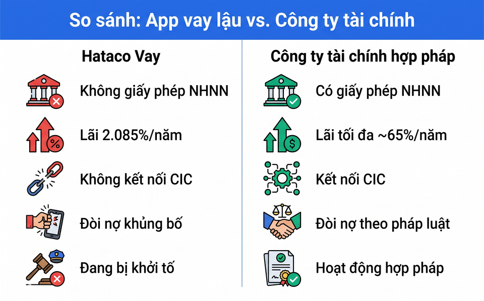 So sánh Hataco Vay với công ty tài chính hợp pháp