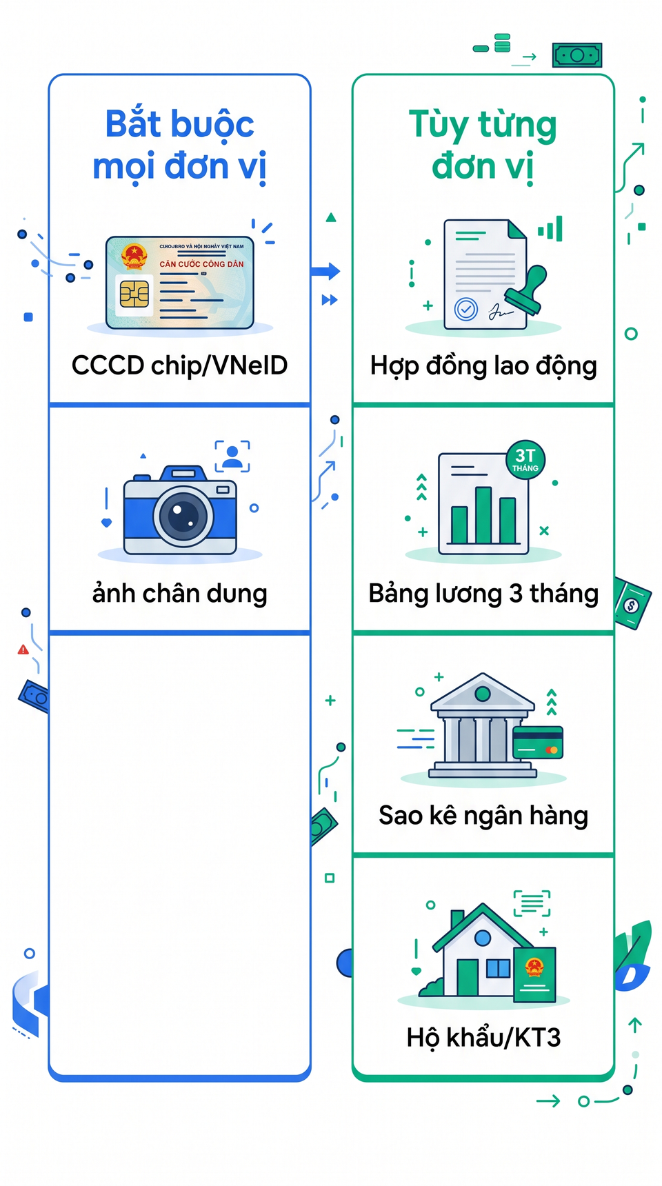 Checklist hồ sơ vay tín chấp - giấy tờ bắt buộc và tùy chọn theo từng đơn vị