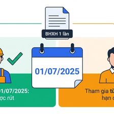 Sơ đồ ai còn được rút BHXH 1 lần năm 2026 theo mốc ngày 1 tháng 7 năm 2025