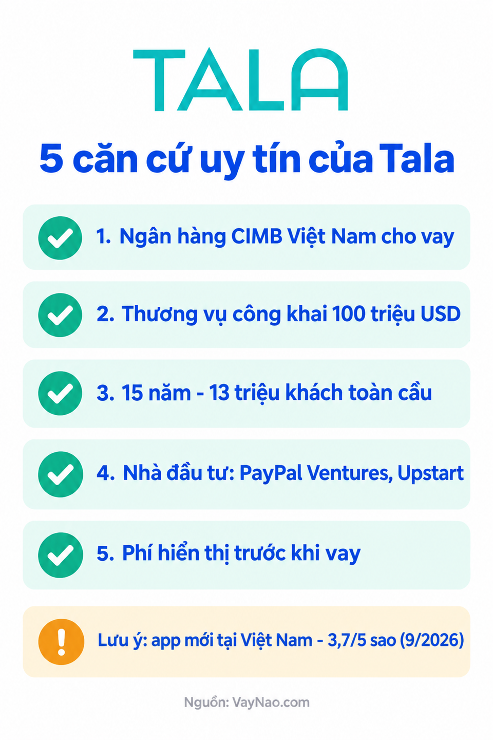 5 căn cứ kiểm chứng Tala có uy tín không và 1 lưu ý về điểm đánh giá app